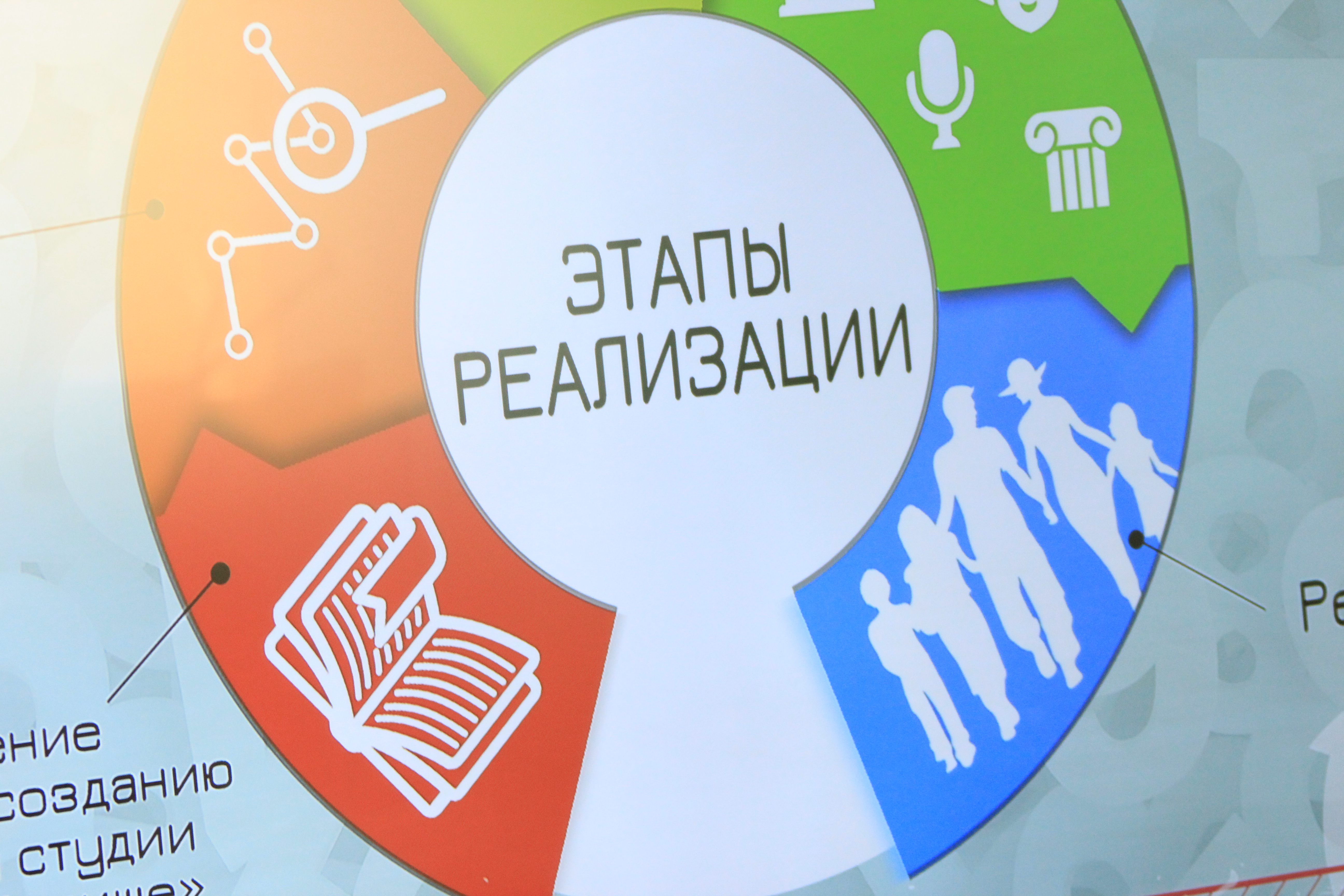 Состязание для библиотек 